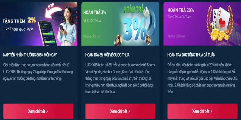 Tỷ lệ hoàn trả